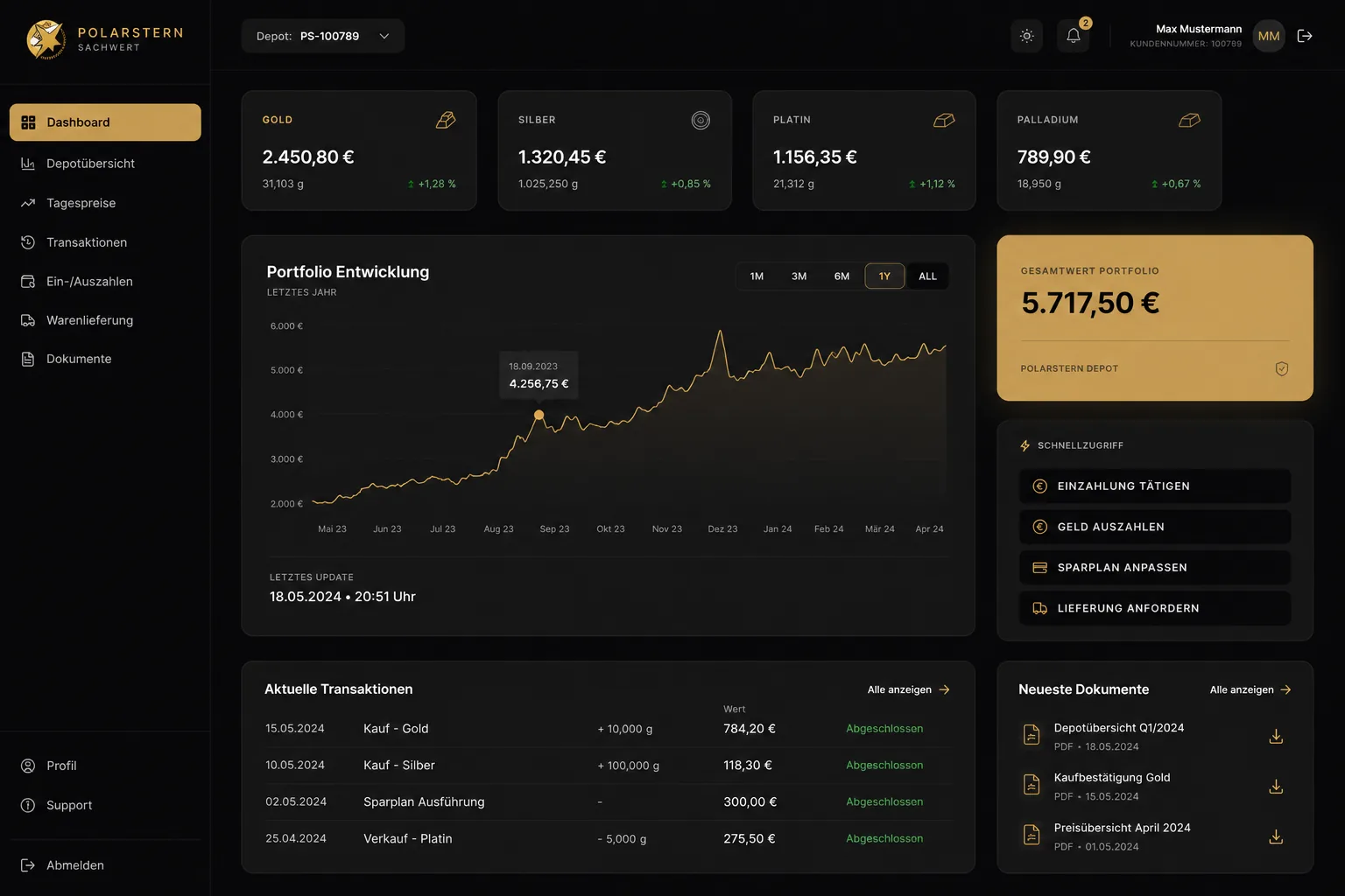 Digitales Polarstern Kundenportal Dashboard
